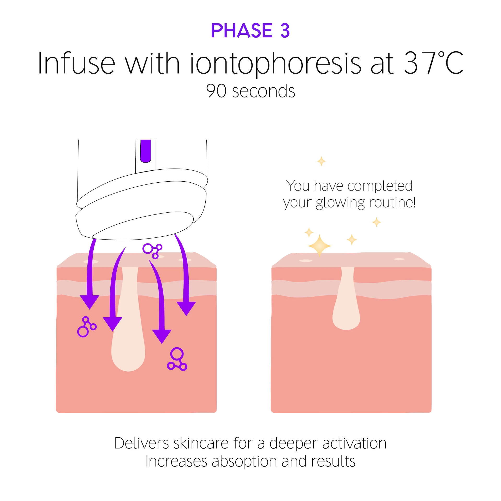 A ThermoGlow Pro - Dr. LEVY Svájc