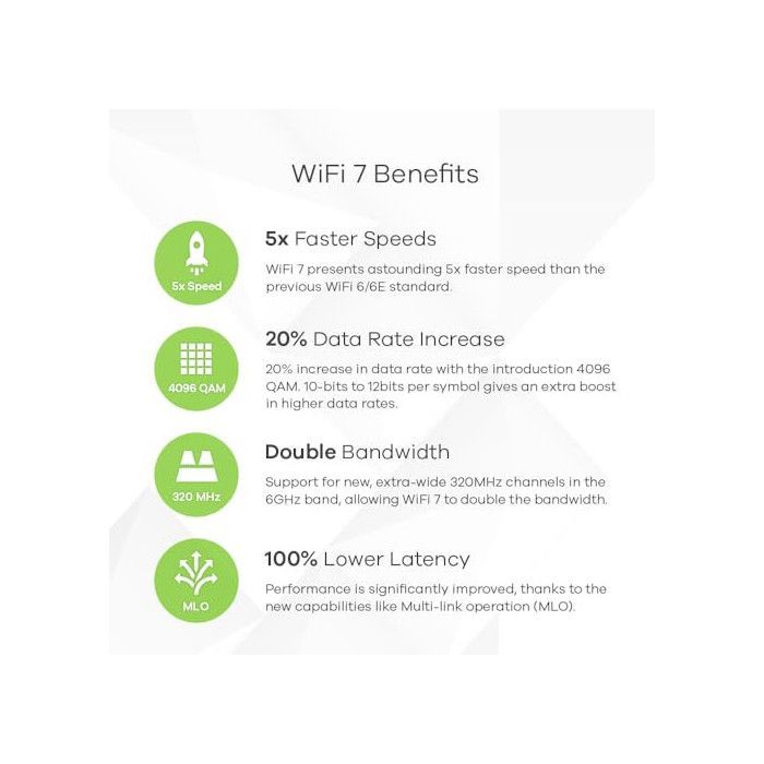 Point d'Accès WiFi 7 - ZYXEL - BE6500 - 6,5 Gbps - Double Radio - Gestion Cloud