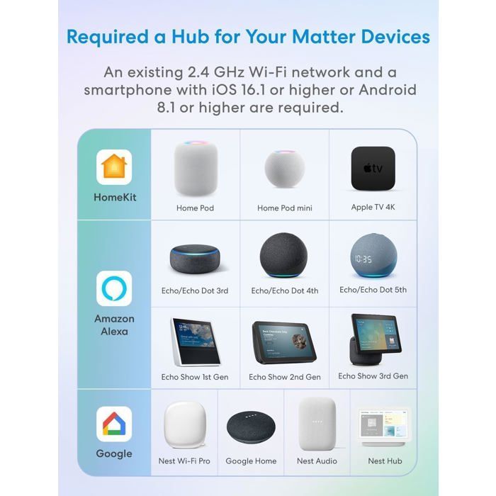 Interrupteur Volet Roulant Connecté WiFi - Compatible Matter et Assistants Vocaux | Commande Distance Vocale | FIL NEUTRE REQUIS