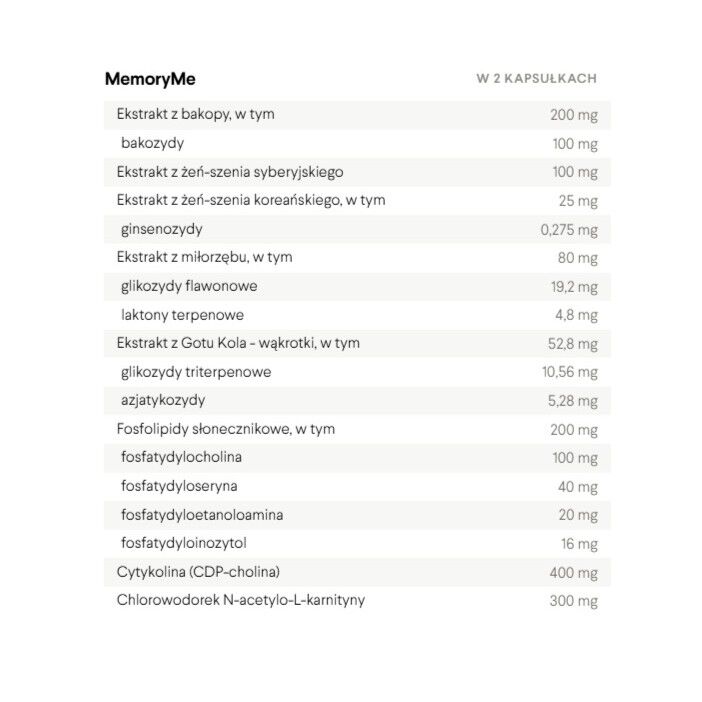 Zdravstvene laboratorije Njega MemoryMe