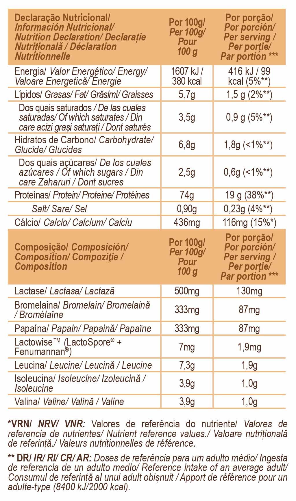 Total Whey protein s okusom čokolade i lješnjaka