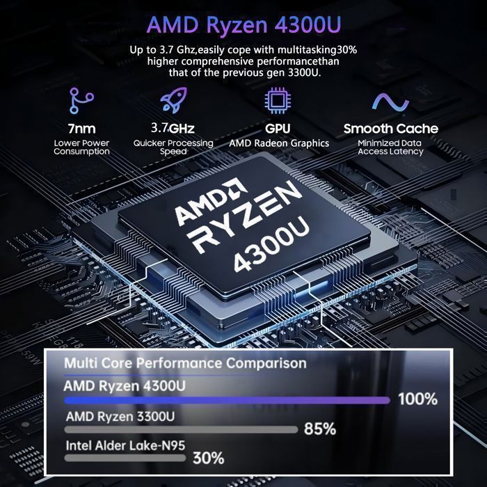 Laptop da gaming - AMD Ryzen 3 4300U (4 core/4 thread, fino a 3,7 GHz), 16 GB di RAM DDR4, SSD da 512 GB, Wi-Fi 5, Bluetooth 5, HDMI, Windows 11 Pro