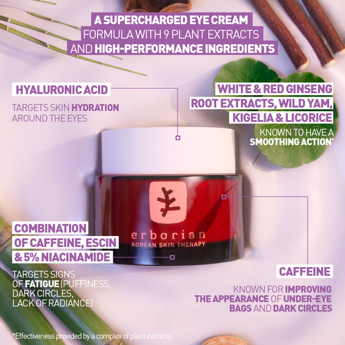 Soins de la peau pour les yeux