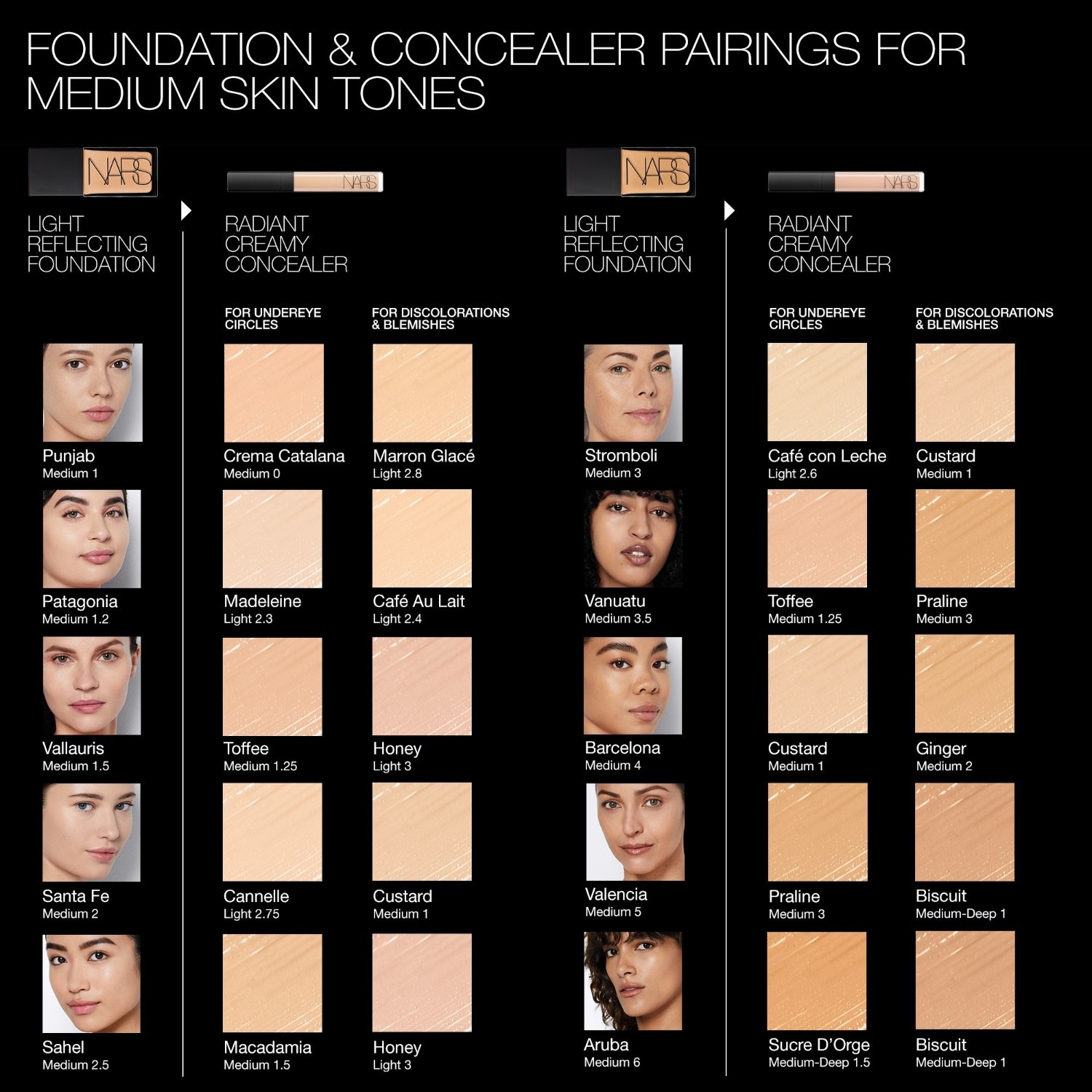 Correttore cremoso illuminante NARS Mini – 1,4 ml