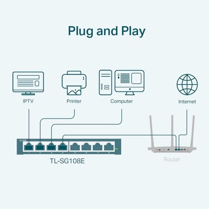 Switch di rete desktop TP-Link a 8 porte 10/100/1000 Mbps