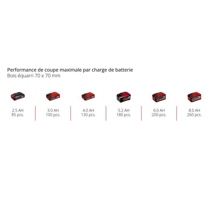 Einhell Tronçonneuse sans fil GE-LC 18/25 Li Solo - PXC (18V, coupe 23 cm) Livré sans Batterie ni Chargeur