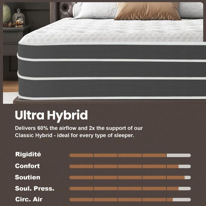 Matelas - YIDATONG - RIV018 - 140x190 cm - 30 cm épaisseur - 10 zones mémoire de forme & ressorts ensachés