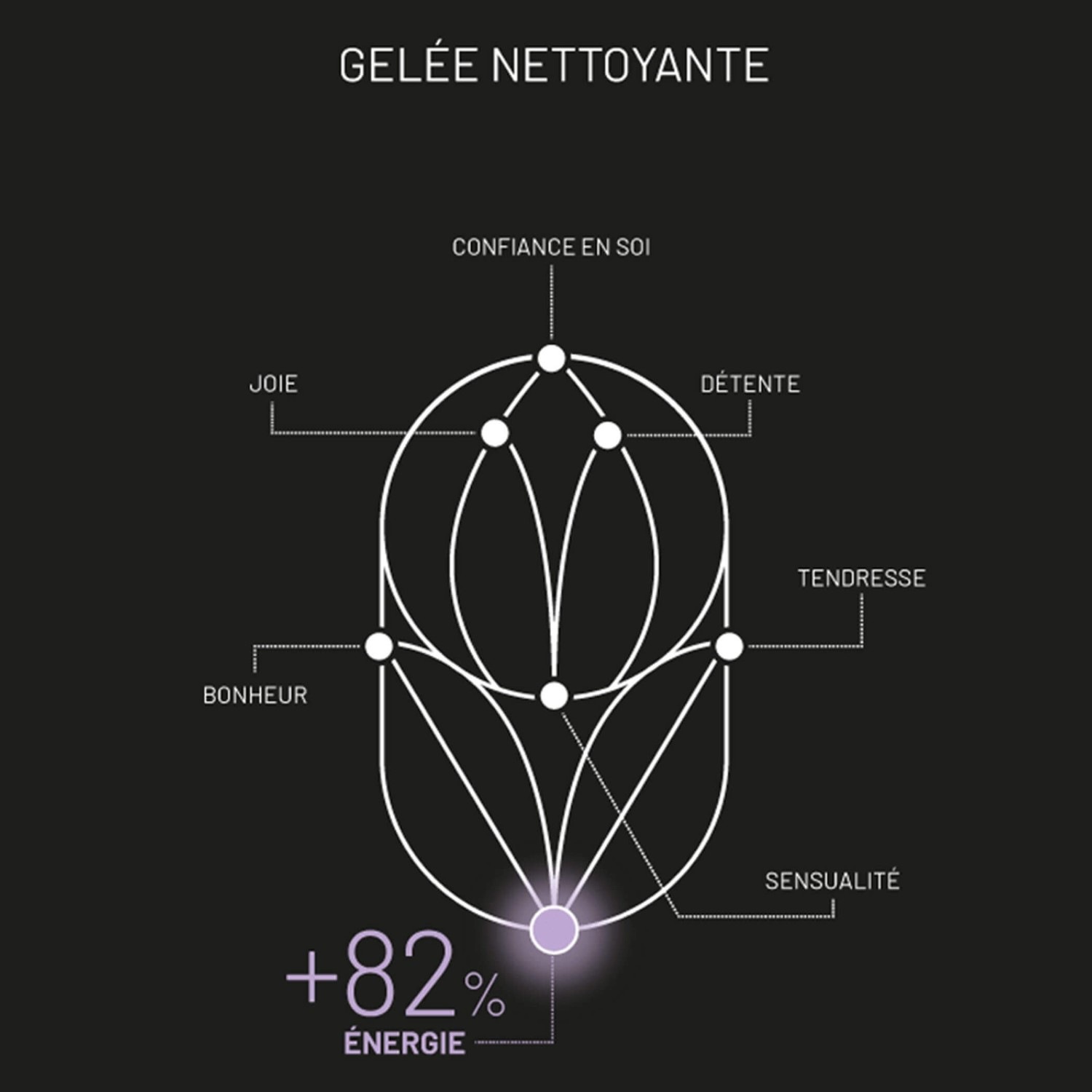 Essenka GELÉE NETTOYANTE