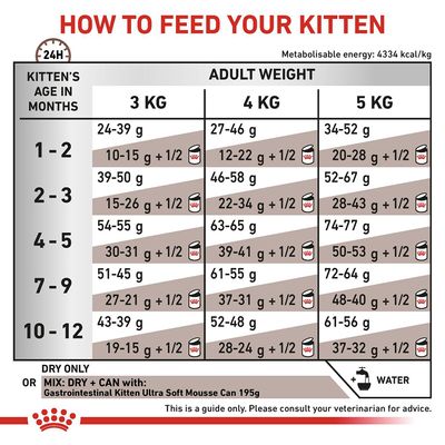 Royal Canin Veterinary Katze - Kätzchen Magen-Darm