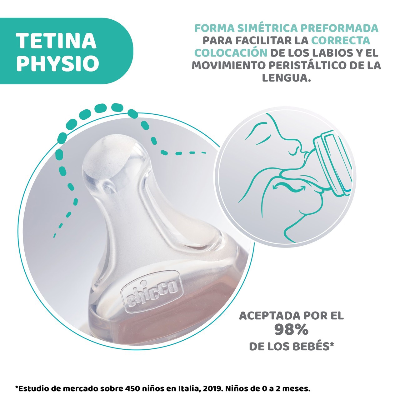 Biberon en silicone PERFECT5 150 ml 0m+