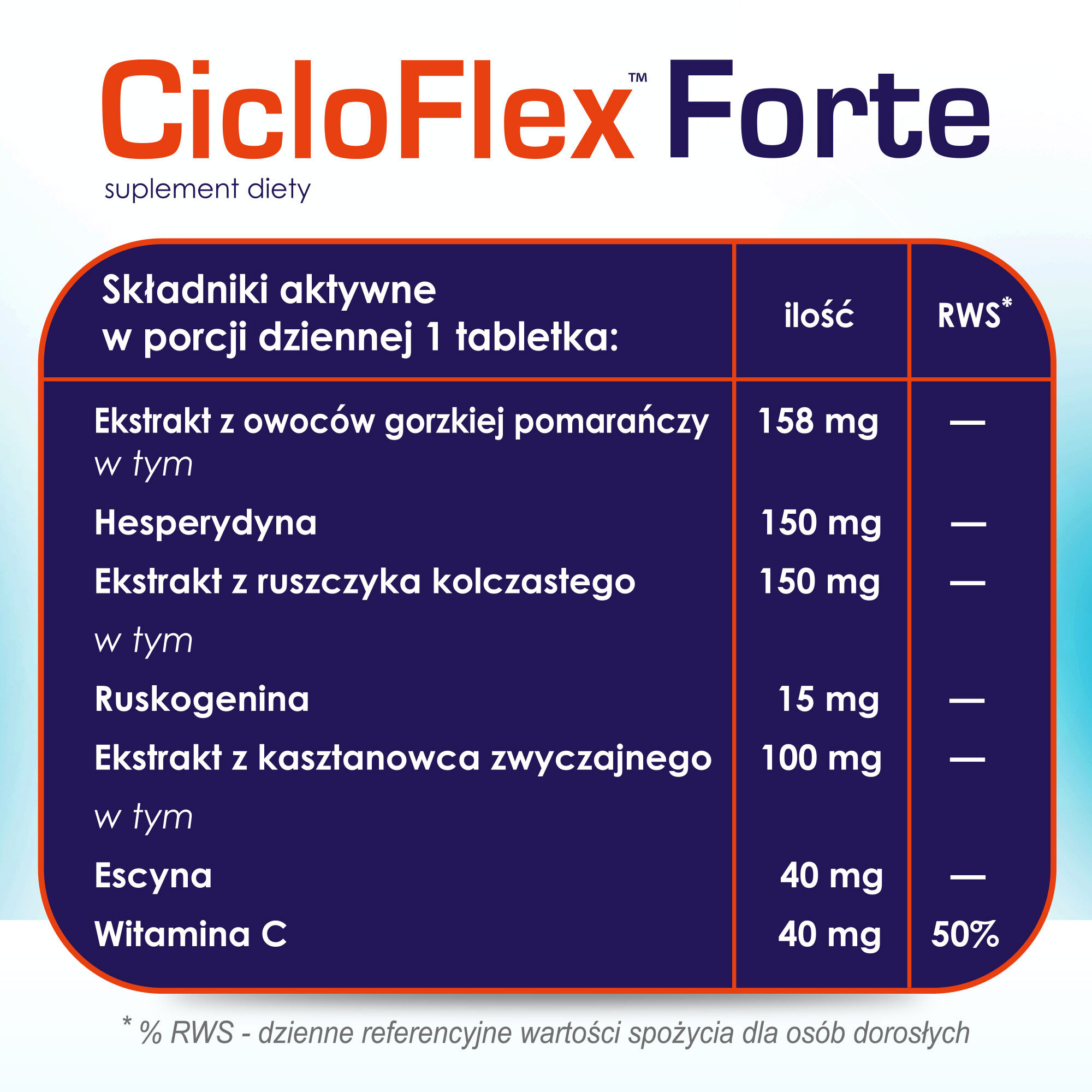 Cicloflex Circolazione Esperidina Armadietto dei medicinali di famiglia