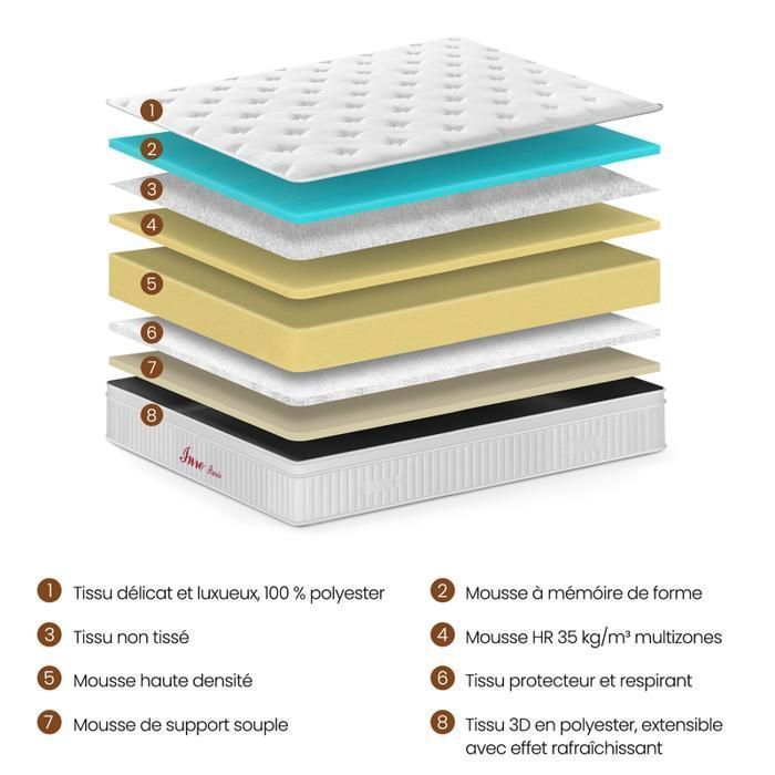 Matelas 160x200 cm INRE - Très épais 30 cm, Mousse Mémoire de Forme,Réversible été/hiver,Hypoallergénique.
