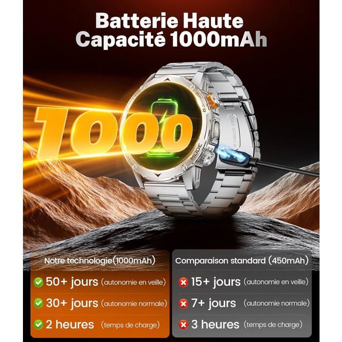Men's Smartwatch with Bluetooth Calling - 1000mAh Battery, 1.75