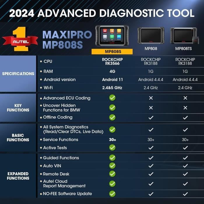 Herramienta de diagnóstico automotriz - Autel - MP808S - OBD2 - Codificación avanzada de ECU - Android 11