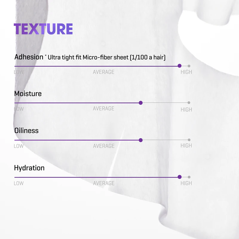Máscara facial antirrugas Some By Mi Retinol Intense Reactivating Mask para pele madura