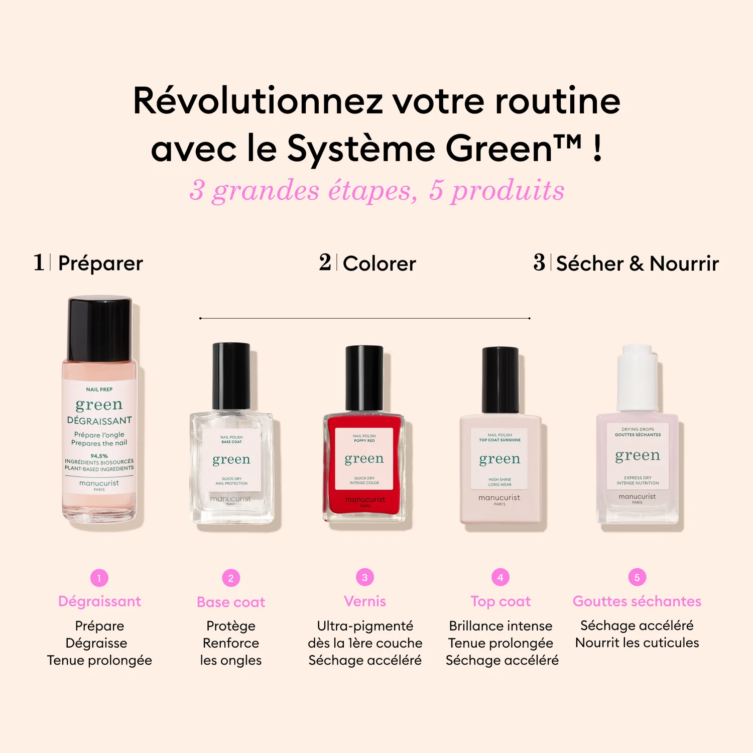 Vernis à ongles Green™ - 15 ml Top Coat Sunshine