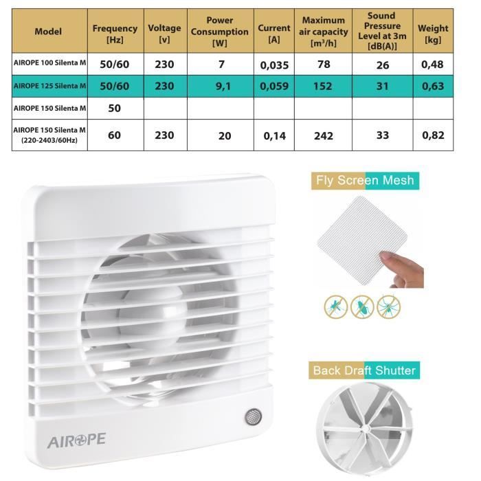 Extractor de aire Airope - 125 mm - Válvula antirretorno - Mosquitera integrada - Silencioso