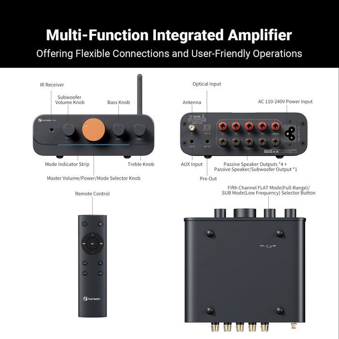 Amplificador de potencia de audio - RNCYN - HT4S - Bluetooth 4.1 - 4 canales - Para uso en oficina y exteriores