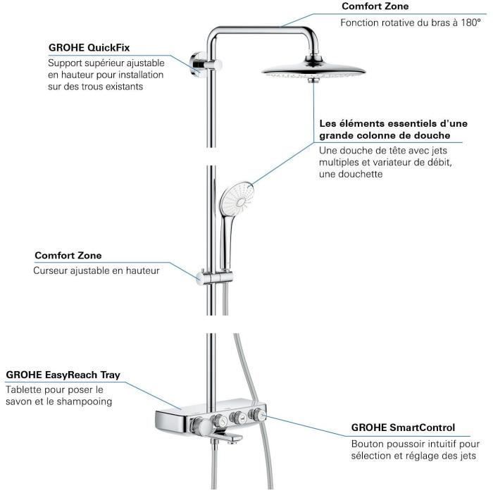 Columna de ducha/bañera GROHE - 26510000 - Mezclador termostático - 3 chorros - Cromado