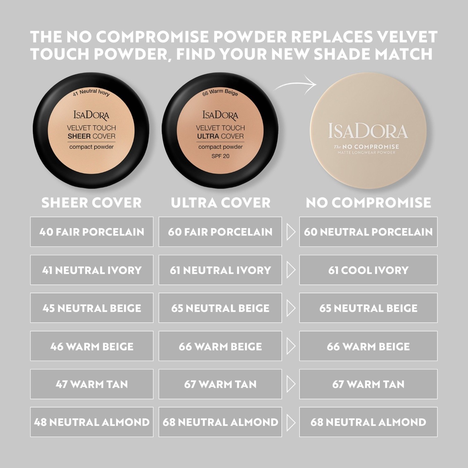 Isadora puder – Beskompromisni, mat i dugotrajan puder – 7 g