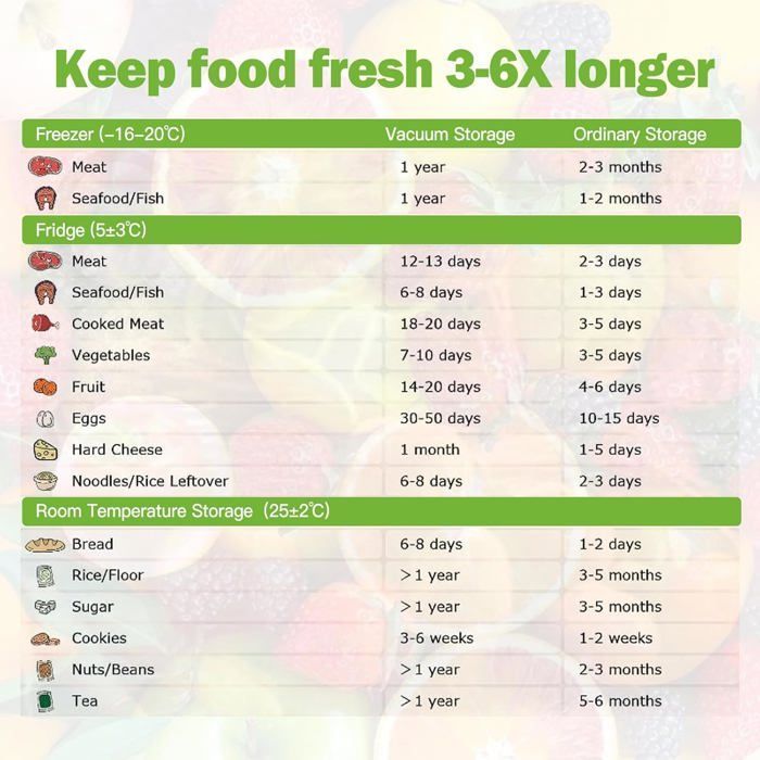 Food Vacuum Seal Bags, 5 Rolls 20cm x 3m/Roll Food Vacuum Seal Film, FDA Approved, LFGB, Freezer Bag [MA242]