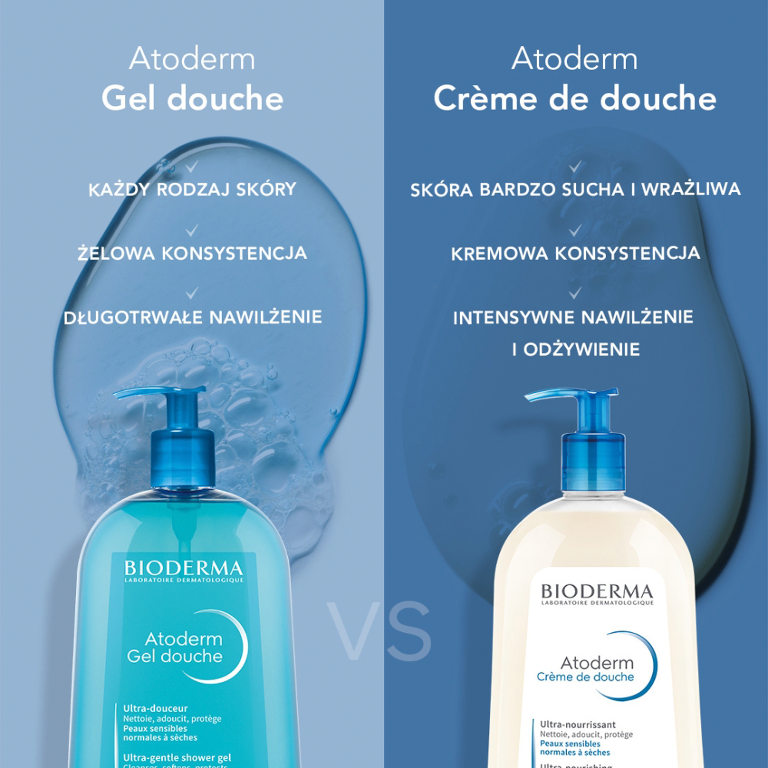 Bioderma ATODERM