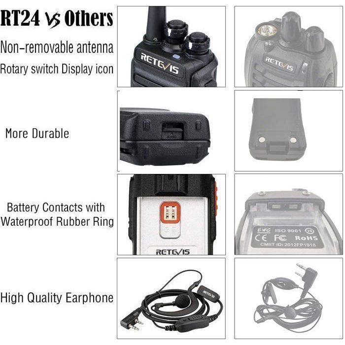 Retevis RT24 Long Range Walkie Talkie, PMR Radio 16 Channels, Rechargeable Walkie Talkie with Earpiece for Family, Hiking