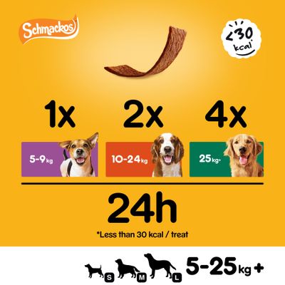 Pedigree Schmackos Mega Box - Πολλαπλό Μείγμα
