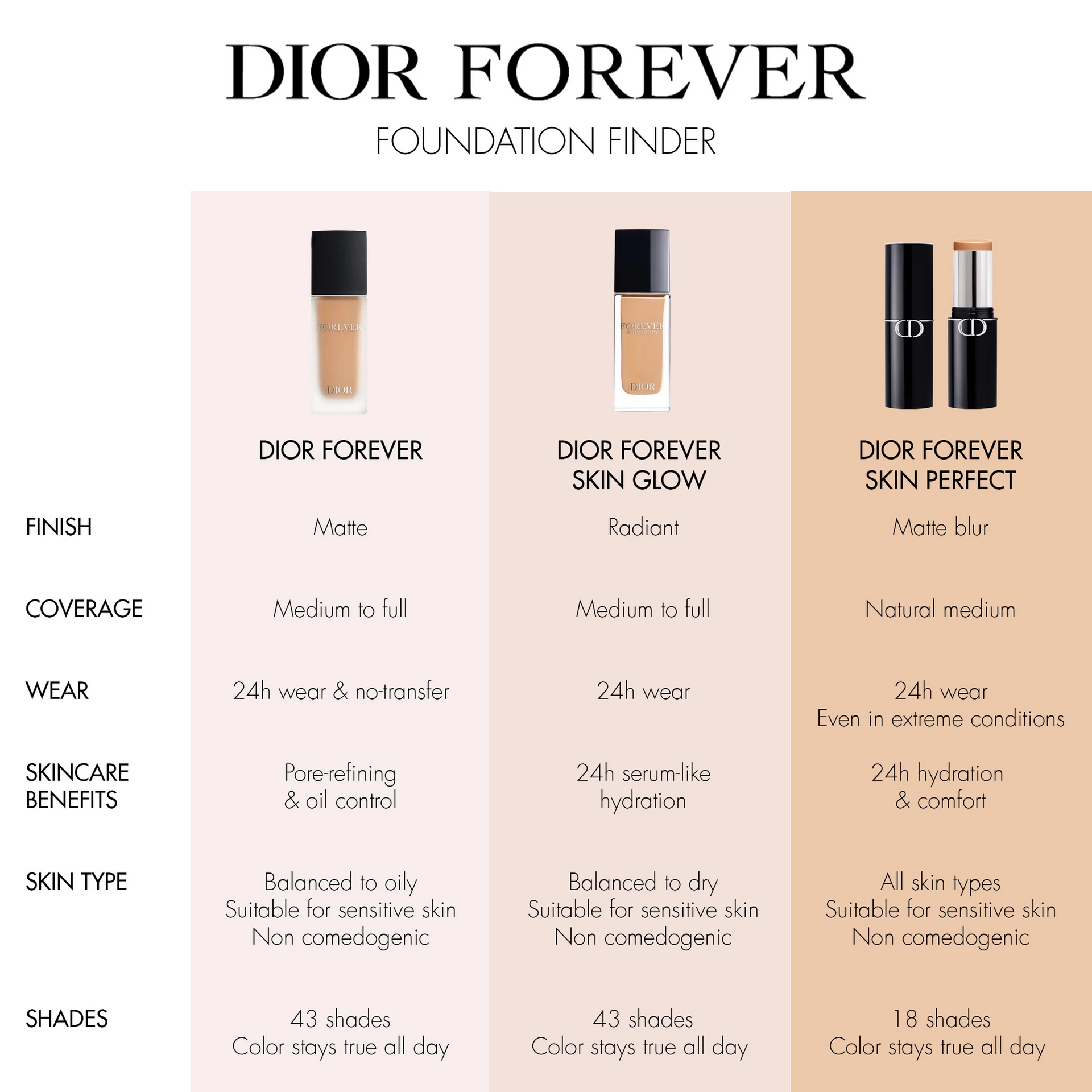 Forever Skin Perfect Alapozó Stick 2N - DIOR