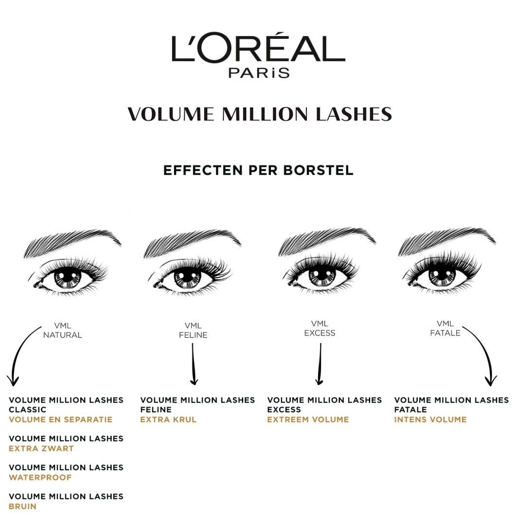L'Oréal Paris maskara za volumen Million Lashes - 9 ml