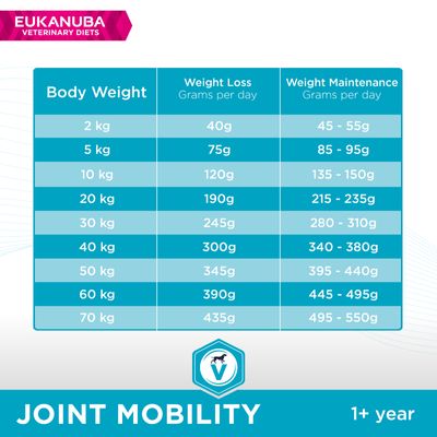 Eukanuba Veterinärdiät Gelenkmobilität