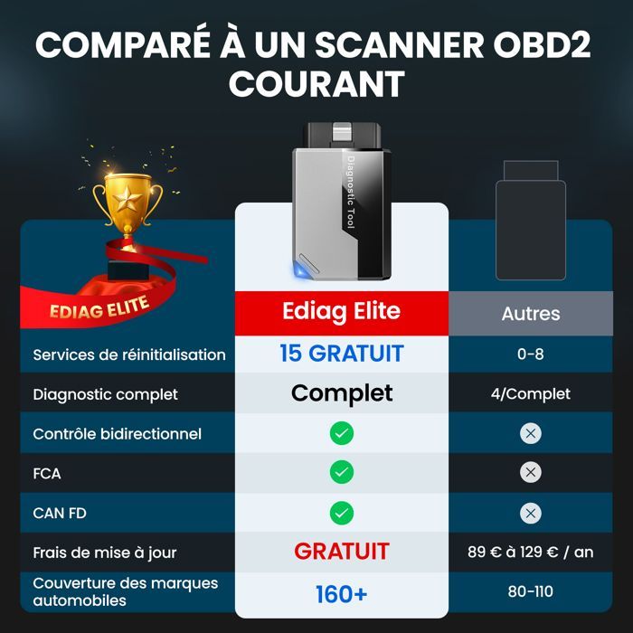 KINGBOLEN Ediag Elite OBD2 Diagnostic Français, Valise Diagnostic Auto avec Test Actif,Mise à Jour Gratuite à Vie