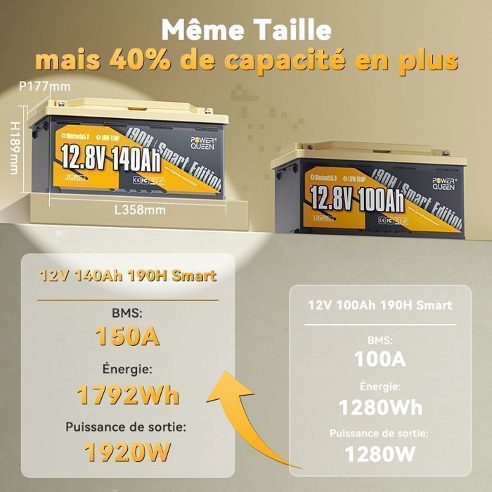 PowerQueen 12V 140Ah LiFePO4 lithiumbatterij voor onder de stoel, 150A BMS, Bluetooth 5.0, koudebescherming voor caravan en camper