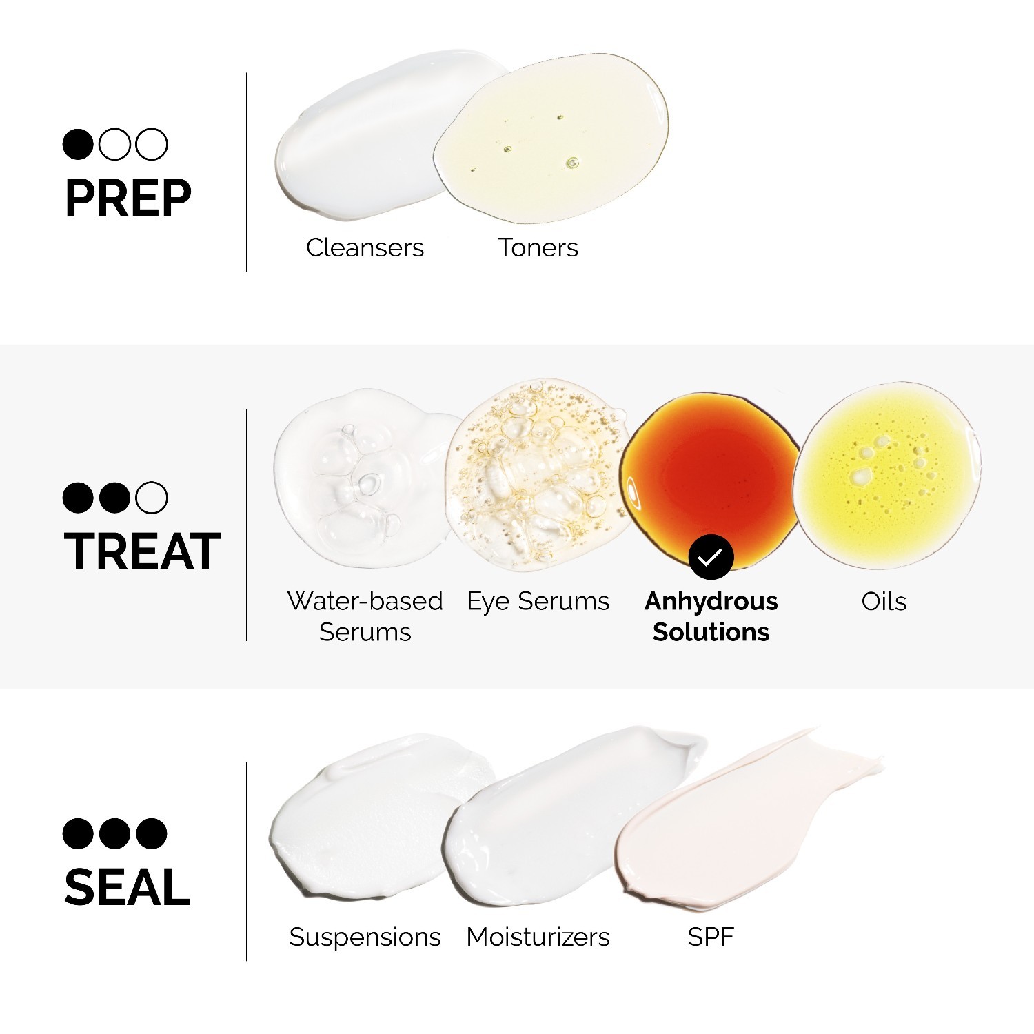 „The Ordinary“ serumas nuo odos senėjimo požymių su 1 % retinolio ir skvalanu – 30 ml