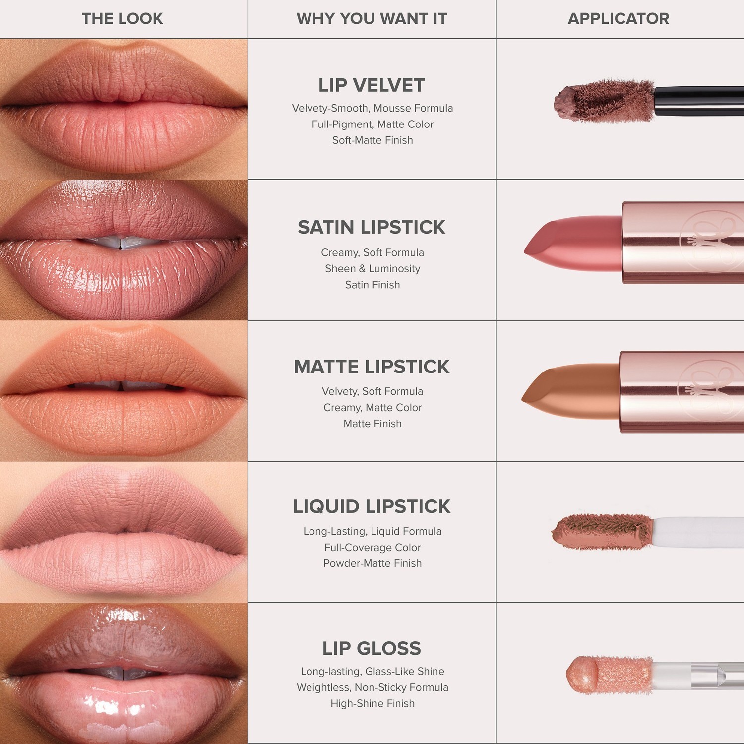 Anastasia Beverly Hills lūpu krāsa, matēta un sedzoša – 3 g