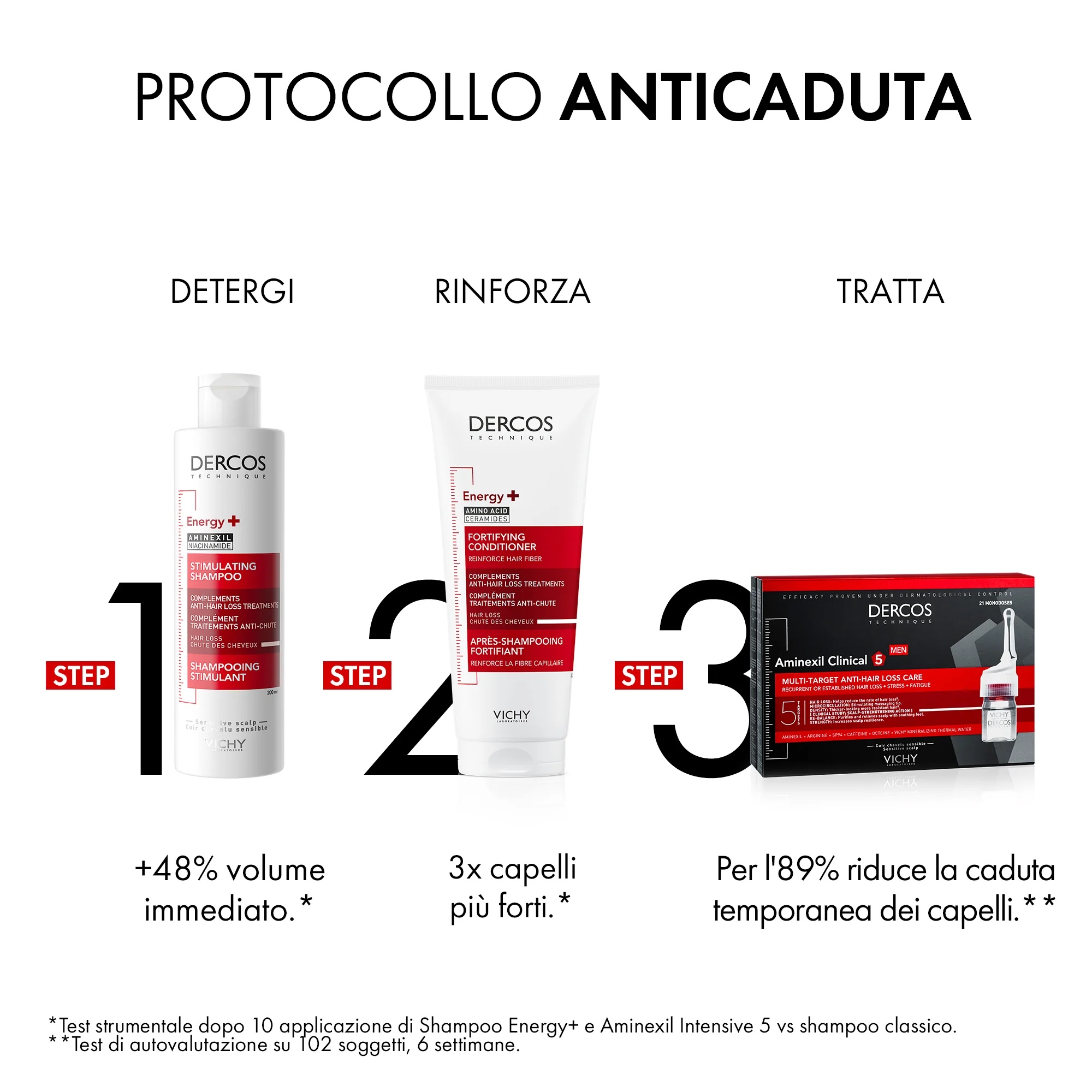 Vichy Dercos Shampoo Energizante 400 ml Combate a queda de cabelo