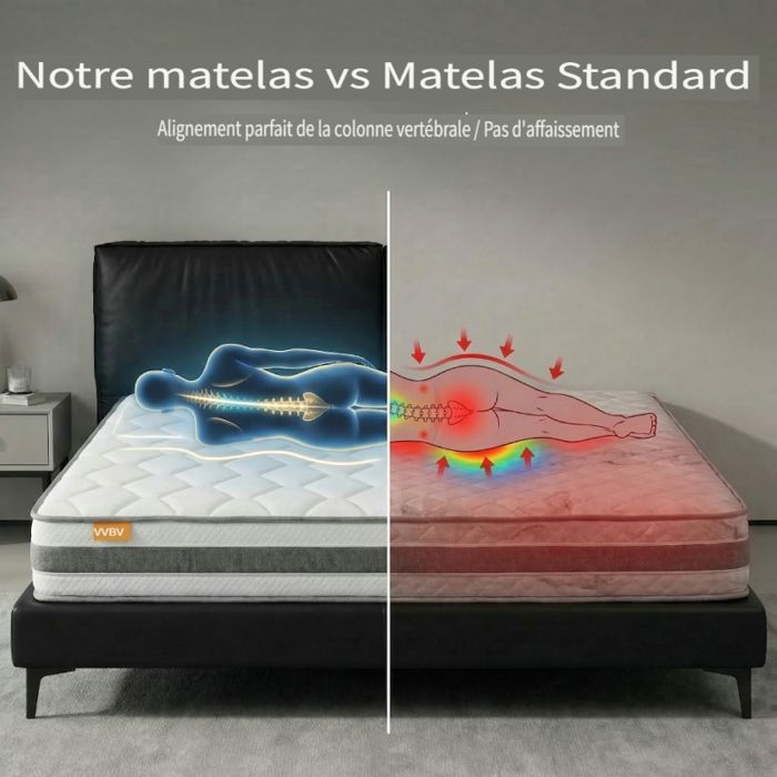 Colchón de 180x200 cm, 25 cm de altura, espuma de confort, muelles ensacados de 7 zonas, ergonómico, para adultos, certificado OEKO-TEX.