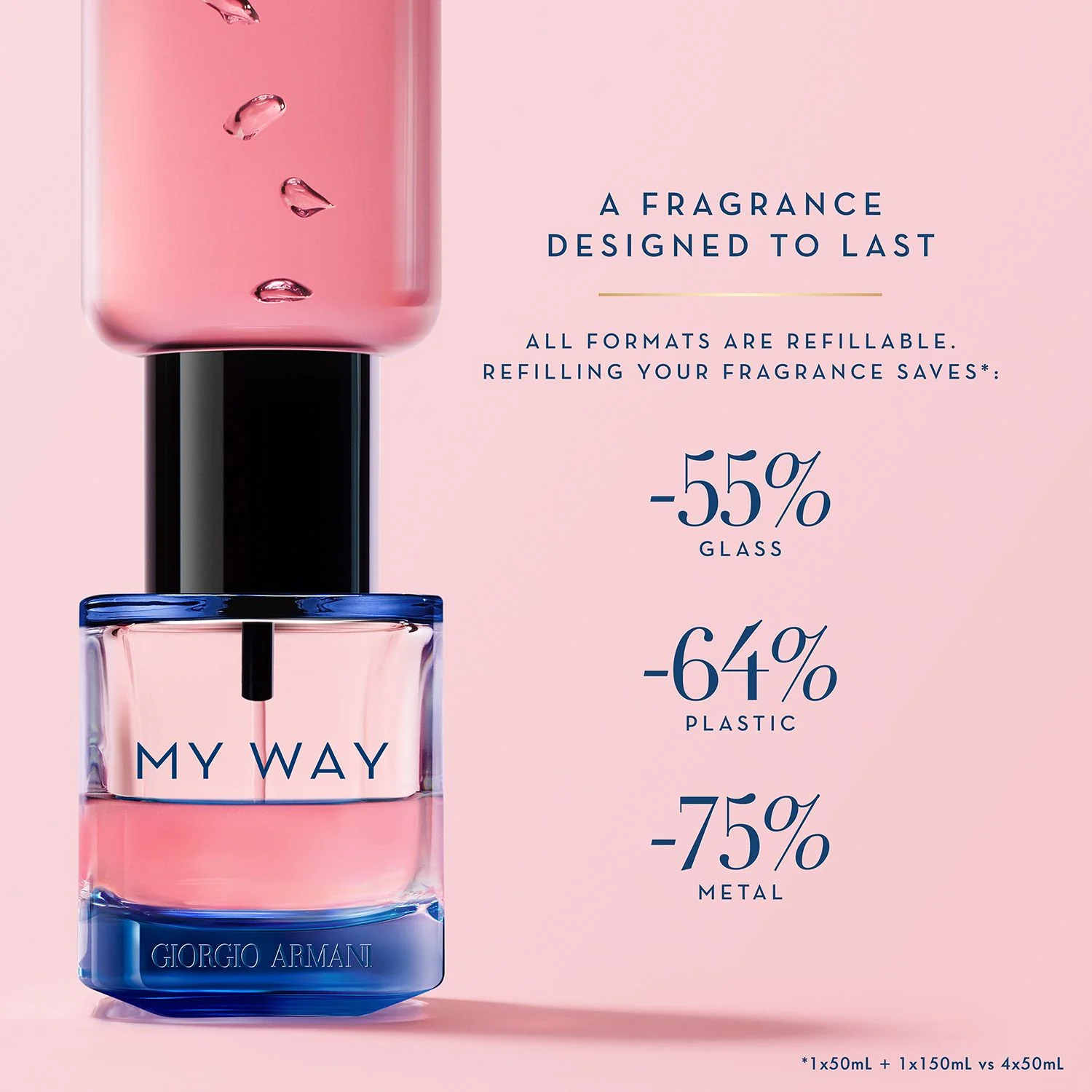 My Way Intense - Eau de Parfum