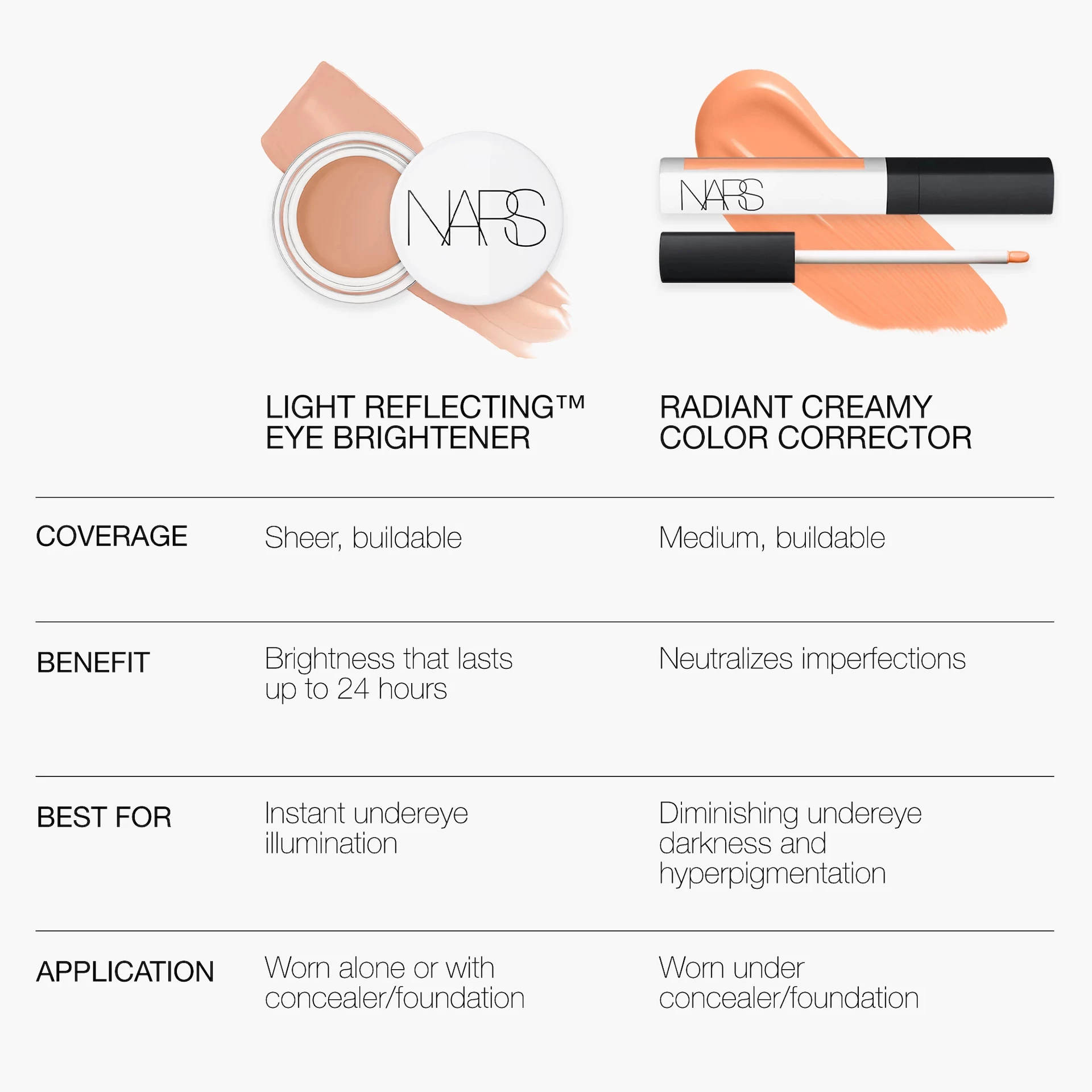 Light Reflecting™ posvjetljivač za oči Night Swan - NARS