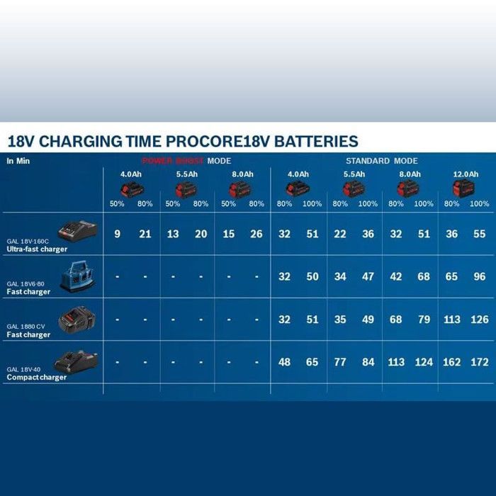 Batteria agli ioni di litio Procore 18V 8.0Ah - BOSCH - 1600A016GK