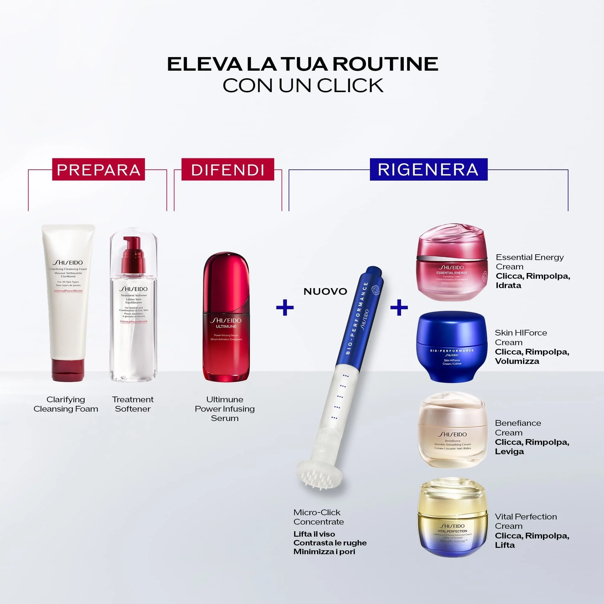 Bio-Performance Micro-Click Concentrate - Filler lifting