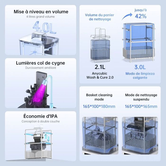 Wash and Cure 3 - ANYCUBIC - 4L - Durcissement UV - Imprimante 3D LCD - Capacité améliorée
