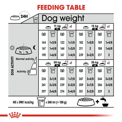 Royal Canin Medium Dermacomfort