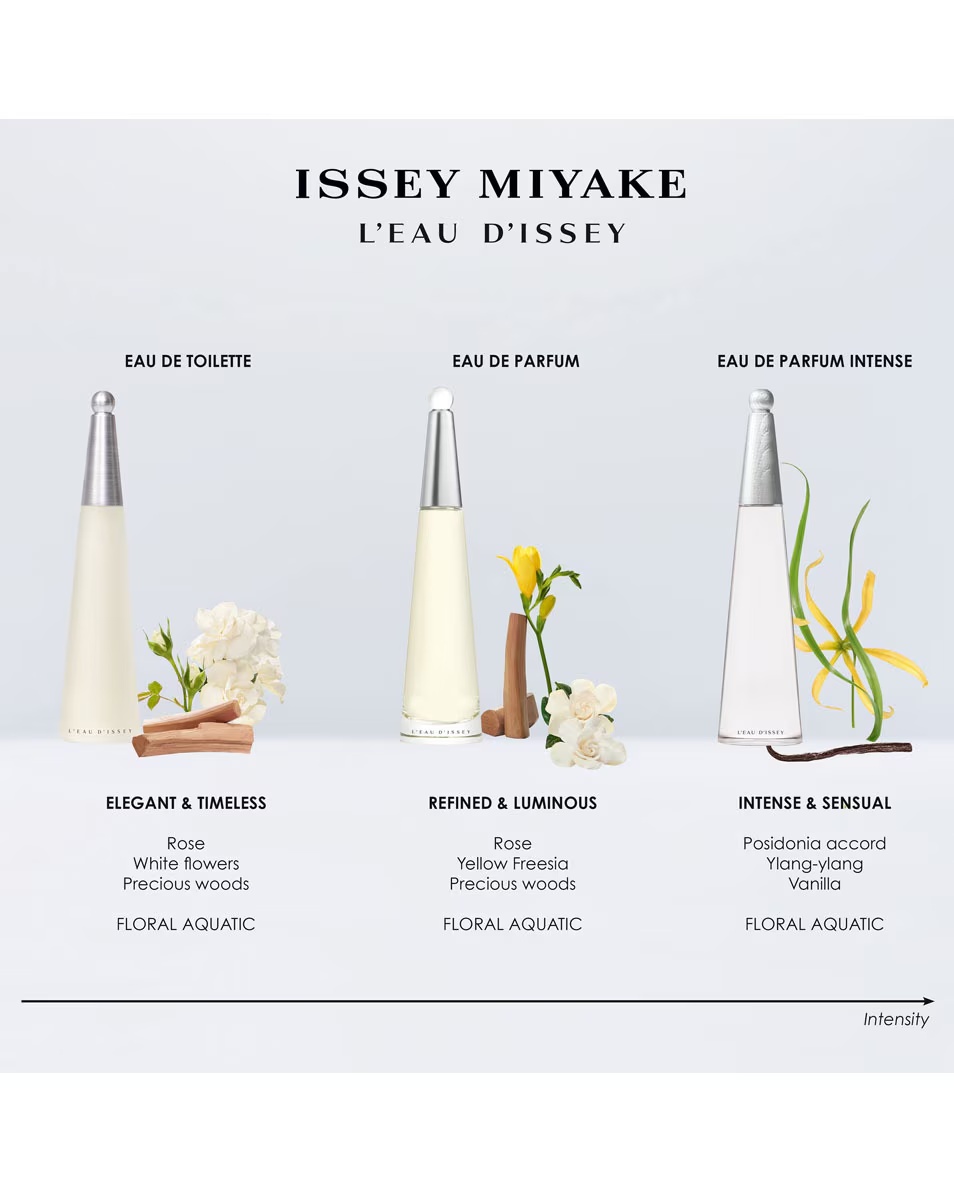 ISSEY MIYAKE L'EAU D'ISSEY EAU DE PARFUM NAVULBAAR