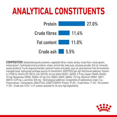 Royal Canin Maxi Light Weight Care