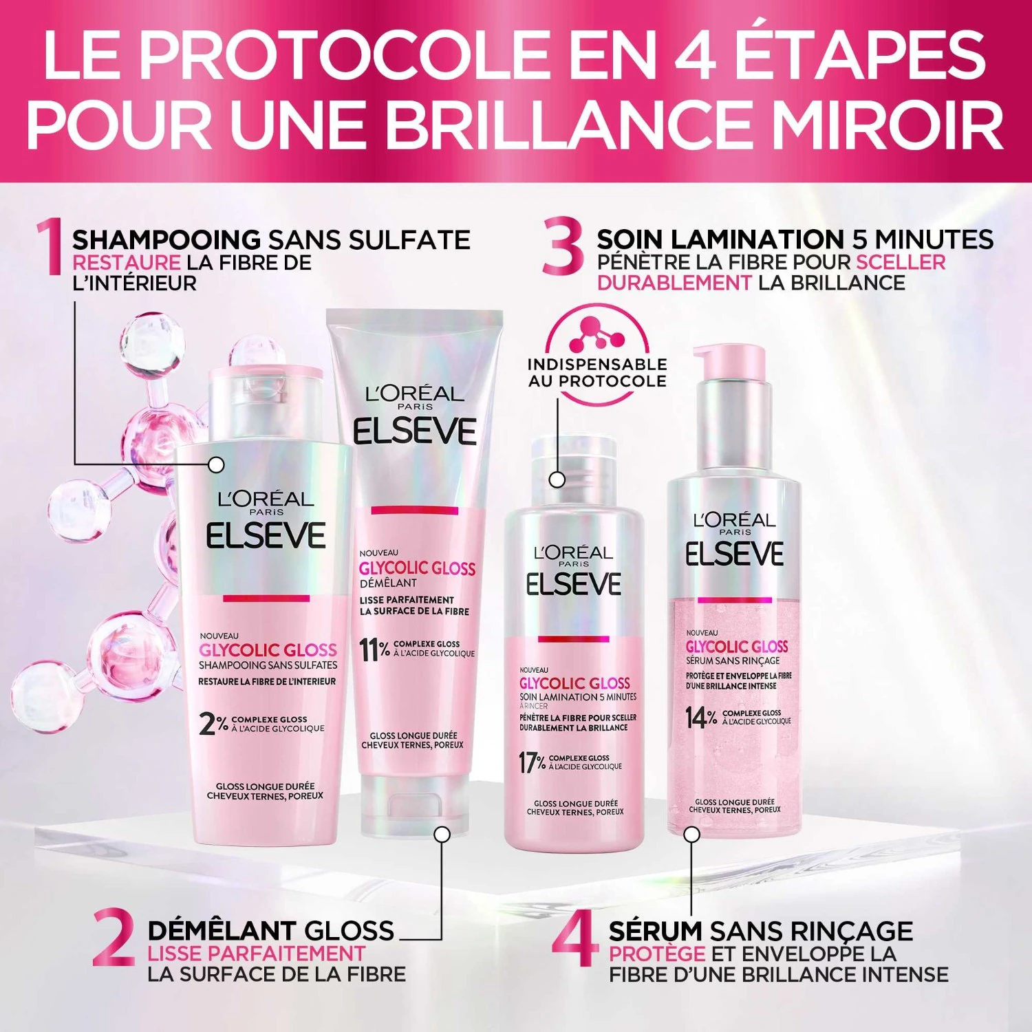 L’Oréal Paris Glycolic Gloss Soin Lamination 5 minutes