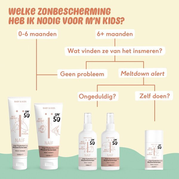 Naive Baby & Kids SPF50 минерална крема за сунчање 100ml