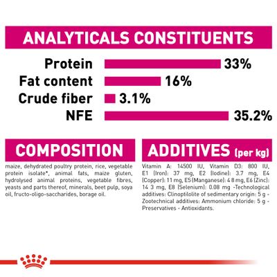 Royal Canin Demanding Savory