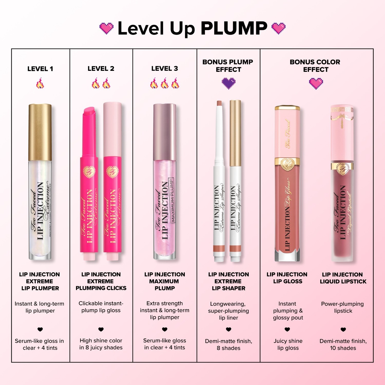 Too Faced Lip Plumper sredstvo za povećanje usana za maksimalan volumen – 4 g