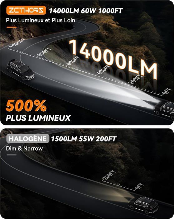 2 bombillas H7 para faros delanteros de coche, 16 chips CSP-60W, 14000LM, 6000K, para luces altas y bajas, mini LED H7 Plug and Play.